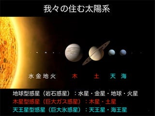 我々の住む太陽系




  水 金 地 火   木   土  天 海


地球型惑星（岩石惑星）：水星・金星・地球・火星
木星型惑星（巨大ガス惑星）：木星・土星
天王星型惑星（巨大氷惑星）：天王星・海王星
 