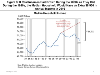 The Rise and Consequences of Inequality in the United States: charts | PPTX