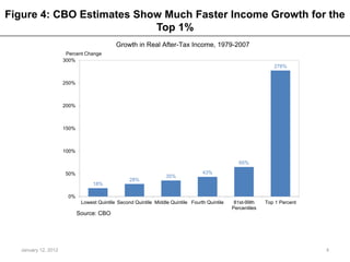 The Rise and Consequences of Inequality in the United States: charts | PPTX