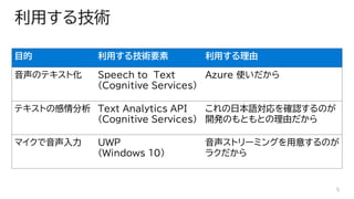 ä뼼g
Ŀ ä뼼gҪ ä
ΥƥȻ Speech to Text
(Cognitive Services)
Azure ʹ
ƥȤθ Text Analytics API
(Cognitive Services)
ձZ_JΤ
_kΤȤȤɤ
ޥ UWP
(Windows 10)
ȥ`ߥ󥰤⤹Τ
饯
5
 