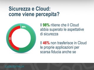 Sicurezza e Cloud: 
come viene percepita? 
Il 98% ritiene che il Cloud 
abbia superato le aspettative 
di sicurezza 
Il 46% non trasferisce in Cloud 
le proprie applicazioni per 
scarsa fiducia anche se 
 