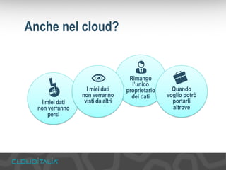 Rimango 
l’unico 
proprietario 
dei dati 
Quando 
voglio potrò 
portarli 
altrove 
Anche nel cloud? 
I miei dati 
non verranno 
persi 
I miei dati 
non verranno 
visti da altri 
 