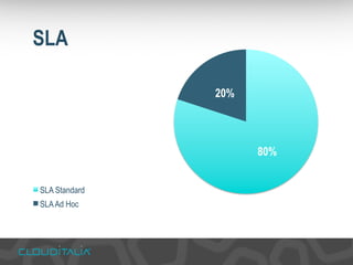 SLA 
80% 
20% 
SLA Standard 
SLA Ad Hoc 
 