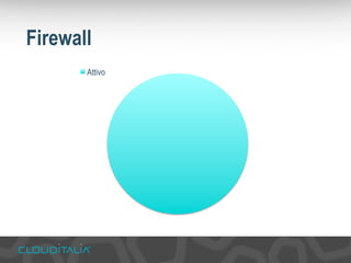 Firewall 
Attivo 
 