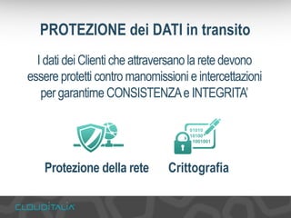 PROTEZIONE dei DATI in transito 
I dati dei Clienti che attraversano la rete devono 
essere protetti contro manomissioni e intercettazioni 
per garantirne CONSISTENZA e INTEGRITA’ 
Protezione della rete Crittografia 
 