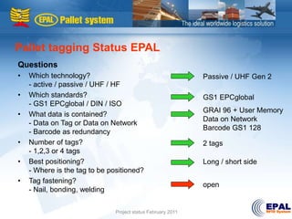 Speech7 rfid project-thomas-bogli | PPT