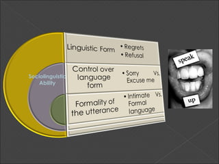 Sociolinguistic
    Ability
 