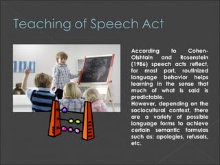 According      to    Cohen-
Olshtain   and    Rosenstein
(1986) speech acts reflect,
for most part, routinized
language behavior helps
learning in the sense that
much of what is said is
predictable.
However, depending on the
sociocultural context, there
are a variety of possible
language forms to achieve
certain semantic formulas
such as: apologies, refusals,
etc.
 