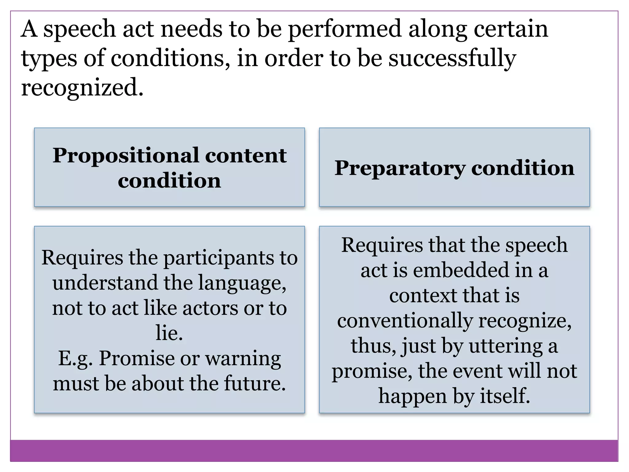 A speech act needs to be performed along certain
types of conditions, in order to be successfully
recognized.
Propositional content
condition
Preparatory condition
Requires the participants to
understand the language,
not to act like actors or to
lie.
E.g. Promise or warning
must be about the future.
Requires that the speech
act is embedded in a
context that is
conventionally recognize,
thus, just by uttering a
promise, the event will not
happen by itself.
 
