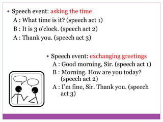  Speech event: exchanging greetings
A : Good morning, Sir. (speech act 1)
B : Morning. How are you today?
(speech act 2)
A : I’m fine, Sir. Thank you. (speech
act 3)
 Speech event: asking the time
A : What time is it? (speech act 1)
B : It is 3 o’clock. (speech act 2)
A : Thank you. (speech act 3)
 
