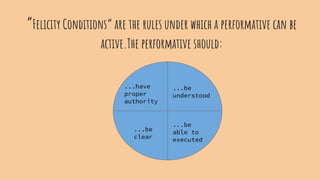 “Felicity Conditions” are the rules under which a performative can be
active.The performative should:
...have
proper
authority
...be
understood
...be
clear
...be
able to
executed
 
