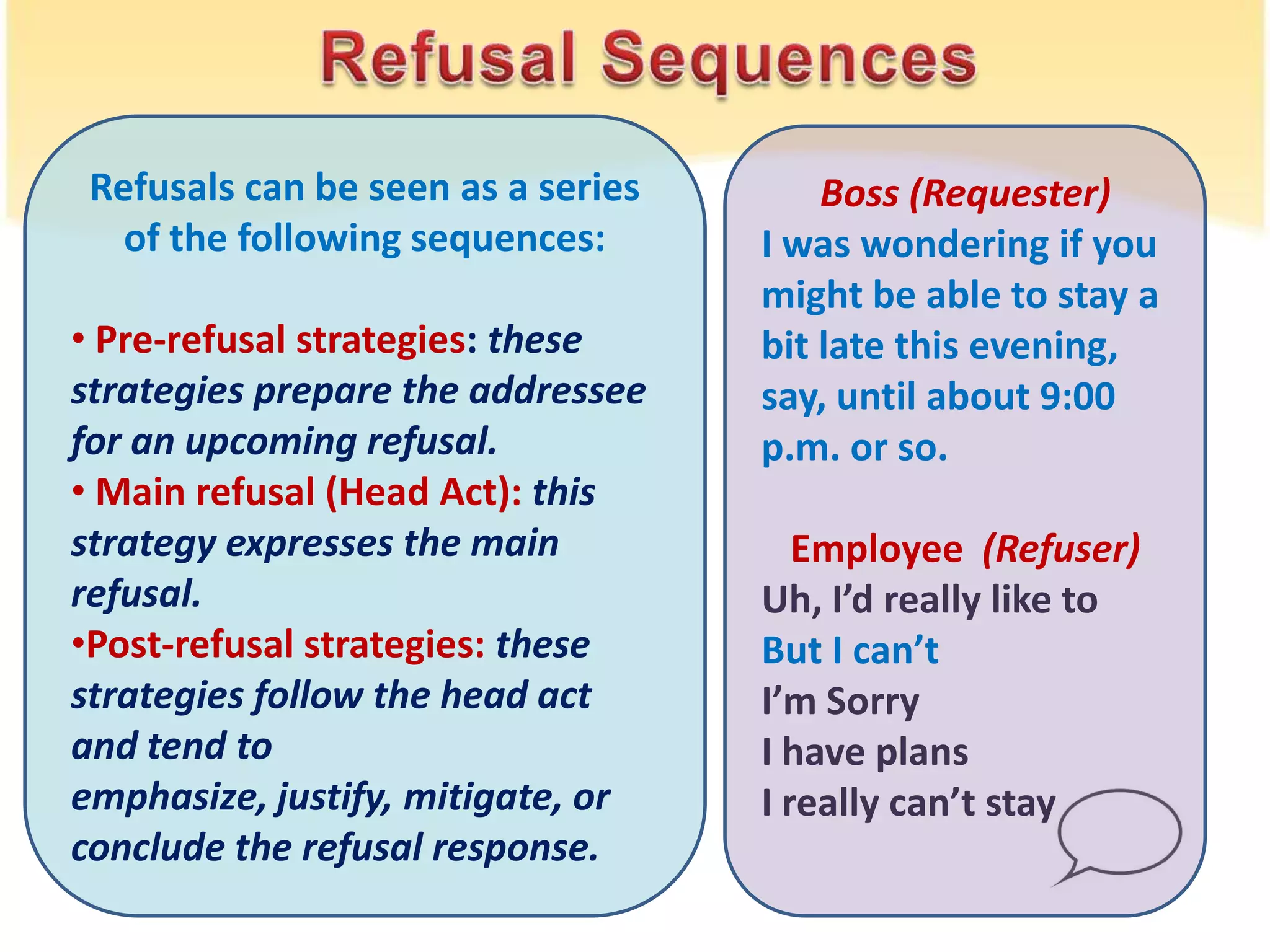 Refusals can be seen as a series
of the following sequences:
• Pre-refusal strategies: these
strategies prepare the addressee
for an upcoming refusal.
• Main refusal (Head Act): this
strategy expresses the main
refusal.
•Post-refusal strategies: these
strategies follow the head act
and tend to
emphasize, justify, mitigate, or
conclude the refusal response.
Boss (Requester)
I was wondering if you
might be able to stay a
bit late this evening,
say, until about 9:00
p.m. or so.
Employee (Refuser)
Uh, I’d really like to
But I can’t
I’m Sorry
I have plans
I really can’t stay
 