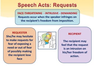 REQUESTER
She/he may hesitate
to make requests for
fear of exposing a
need or out of fear
of possibly making
the recipient lose
face
RECIPIENT
The recipient may
feel that the request
is an intrusion on
his/her freedom of
action.
FACE-THREATENING - INTRUSIVE - DEMANDING
Requests occur when the speaker infringes on
the recipient’s freedom from imposition.
 