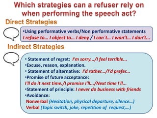 • Statement of regret: I'm sorry.../I feel terrible...
•Excuse, reason, explanation.
• Statement of alternative: I'd rather.../I'd prefer...
•Promise of future acceptance:
I'll do it next time./I promise I'll.../Next time I'll...
•Statement of principle: I never do business with friends
•Avoidance:
Nonverbal (Hesitation, physical departure, silence…)
Verbal (Topic switch, joke, repetition of request,…)
•Using performative verbs/Non performative statements
I refuse to… I object to… I deny / I can´t… I won’t… I don‘t...
 