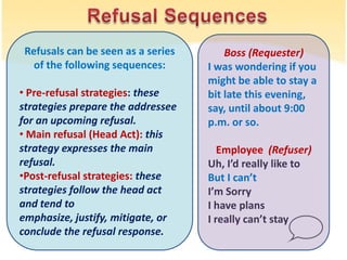 Refusals can be seen as a series
of the following sequences:
• Pre-refusal strategies: these
strategies prepare the addressee
for an upcoming refusal.
• Main refusal (Head Act): this
strategy expresses the main
refusal.
•Post-refusal strategies: these
strategies follow the head act
and tend to
emphasize, justify, mitigate, or
conclude the refusal response.
Boss (Requester)
I was wondering if you
might be able to stay a
bit late this evening,
say, until about 9:00
p.m. or so.
Employee (Refuser)
Uh, I’d really like to
But I can’t
I’m Sorry
I have plans
I really can’t stay
 