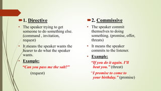 Speech Act Theory