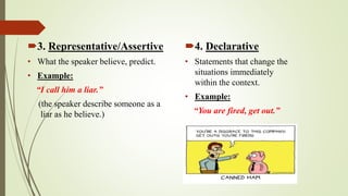 Speech Act Theory