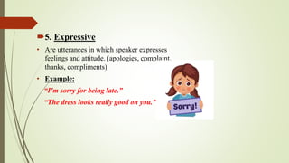 Speech Act Theory