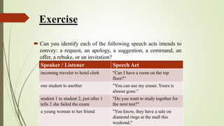 Speech Act Theory