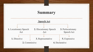 Speech Act Theory