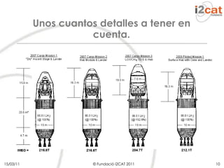 Propulsión: química / iónica / nuclearPremisa: áreascríticas en la salud de la tripulación de la misión a Marte.Radiación de alta energía