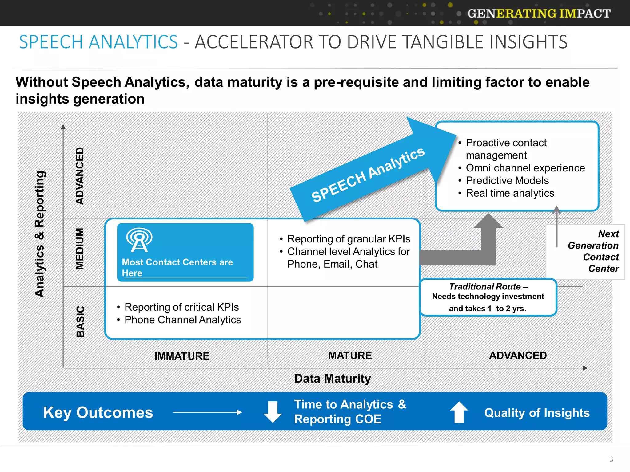 Speech analytics solution overview | PDF