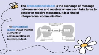 Interdependent Communication Speech and Communication Process PPT.pptx