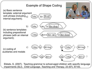 Speech And Language Disabilies | PPTX