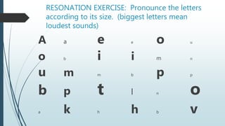 RESONATION EXERCISE: Pronounce the letters
according to its size. (biggest letters mean
loudest sounds)
A a e e o u
o b i i m n
u m m b p p
b p t l n o
a k h h b v
 
