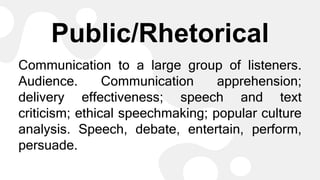 Public/Rhetorical
Communication to a large group of listeners.
Audience. Communication apprehension;
delivery effectiveness; speech and text
criticism; ethical speechmaking; popular culture
analysis. Speech, debate, entertain, perform,
persuade.
 