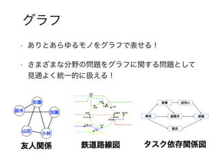 15
グラフ
• ありとあらゆるモノをグラフで表せる！
• さまざまな分野の問題をグラフに関する問題として
見通よく統一的に扱える！
 