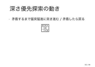 18
深さ優先探索の動き
• 矛盾するまで猛突猛進に突き進む / 矛盾したら戻る
2
32
2
1
1
/ 99
 