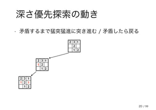 20
深さ優先探索の動き
2
32
2
1
1
1
2
32
2
1
1
1 1
2
32
2
1
1
• 矛盾するまで猛突猛進に突き進む / 矛盾したら戻る
/ 99
 