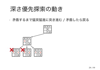 24
深さ優先探索の動き
• 矛盾するまで猛突猛進に突き進む / 矛盾したら戻る
2
32
2
1
1
1
2
32
2
1
1
12
32
2
1
1
1 2
32
2
1
1
11 2 3
2
32
2
1
1
/ 99
 