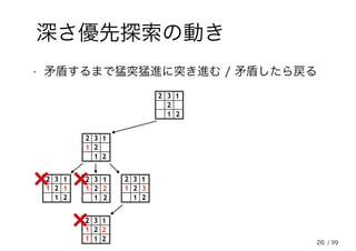 26
深さ優先探索の動き
• 矛盾するまで猛突猛進に突き進む / 矛盾したら戻る
2
32
2
1
1
1
2
32
2
1
1
12
32
2
1
1
1 2
32
2
1
1
11 2 3
2
32
2
1
1
1 2
1
2
32
2
1
1
/ 99
 