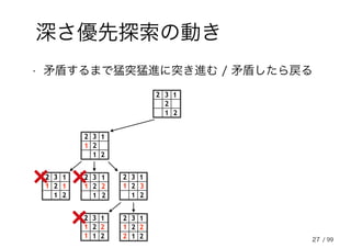 27
深さ優先探索の動き
• 矛盾するまで猛突猛進に突き進む / 矛盾したら戻る
2
32
2
1
1
1
2
32
2
1
1
12
32
2
1
1
1 2
32
2
1
1
11 2 3
2
32
2
1
1
12
32
2
1
1
1 2 2
1 2
2
32
2
1
1
/ 99
 