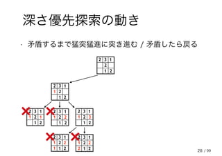 28
深さ優先探索の動き
• 矛盾するまで猛突猛進に突き進む / 矛盾したら戻る
2
32
2
1
1
1
2
32
2
1
1
12
32
2
1
1
1 2
32
2
1
1
11 2 3
2
32
2
1
1
12
32
2
1
1
1 2 2
1 2
2
32
2
1
1
/ 99
 