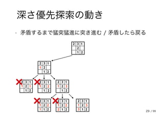 29
深さ優先探索の動き
• 矛盾するまで猛突猛進に突き進む / 矛盾したら戻る
2
32
2
1
1
1
2
32
2
1
1
12
32
2
1
1
1 2
32
2
1
1
11 2 3
2
32
2
1
1
12
32
2
1
1
1 2
32
2
1
1
12 2 3
1 2 3
2
32
2
1
1
/ 99
 