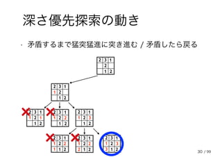 30
深さ優先探索の動き
• 矛盾するまで猛突猛進に突き進む / 矛盾したら戻る
2
32
2
1
1
1
2
32
2
1
1
12
32
2
1
1
1 2
32
2
1
1
11 2 3
2
32
2
1
1
12
32
2
1
1
1 2
32
2
1
1
12 2 3
1 2 3
2
32
2
1
1
/ 99
 
