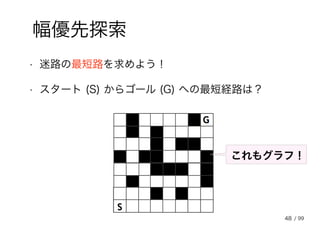 48
幅優先探索
• 迷路の最短路を求めよう！
• スタート (S) からゴール (G) への最短経路は？
これもグラフ！
/ 99
 