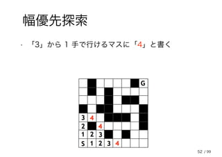 52
幅優先探索
• 「3」から 1 手で行けるマスに「4」と書く
/ 99
 