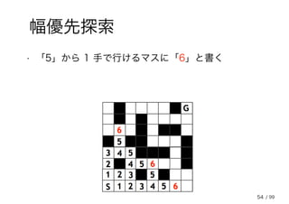 54
幅優先探索
• 「5」から 1 手で行けるマスに「6」と書く
/ 99
 