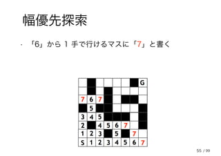 55
幅優先探索
• 「6」から 1 手で行けるマスに「7」と書く
/ 99
 