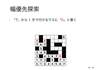 56
幅優先探索
• 「7」から 1 手で行けるマスに「8」と書く
/ 99
 