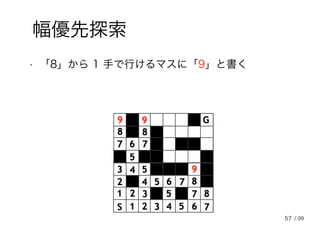 57
幅優先探索
• 「8」から 1 手で行けるマスに「9」と書く
/ 99
 