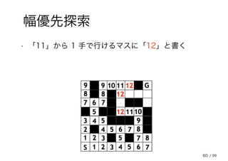 60
幅優先探索
• 「11」から 1 手で行けるマスに「12」と書く
/ 99
 