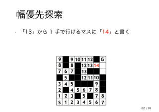 62
幅優先探索
• 「13」から 1 手で行けるマスに「14」と書く
/ 99
 