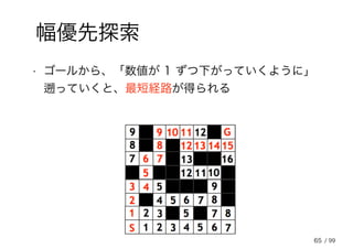 65
幅優先探索
• ゴールから、「数値が 1 ずつ下がっていくように」
遡っていくと、最短経路が得られる
/ 99
 