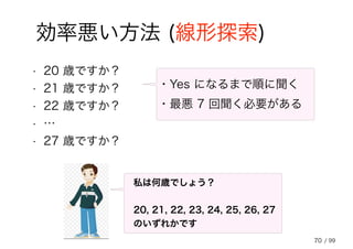 70
効率悪い方法 (線形探索)
私は何歳でしょう？
20, 21, 22, 23, 24, 25, 26, 27
のいずれかです
• 20 歳ですか？
• 21 歳ですか？
• 22 歳ですか？
• …
• 27 歳ですか？
・Yes になるまで順に聞く
・最悪 7 回聞く必要がある
/ 99
 