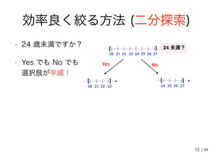 72
効率良く絞る方法 (二分探索)
• 24 歳未満ですか？
• Yes でも No でも
選択肢が半減！
Yes
][
20 21 22 23 24 25 26 27
][
20 21 22 23
][
24 25 26 27
24 未満？
No
/ 99
 